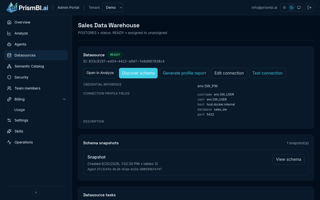 Datasource detail