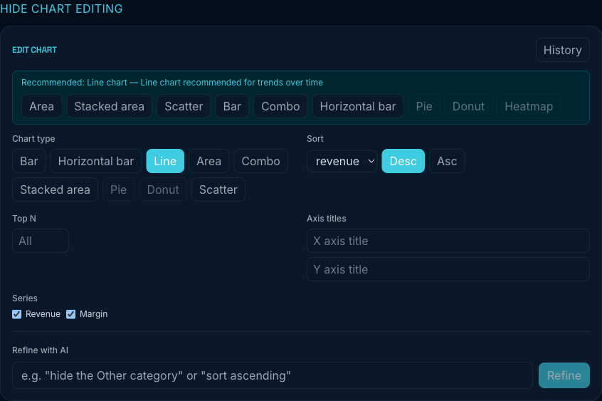 Edit chart panel showing the Recommended section with rationale and alternatives