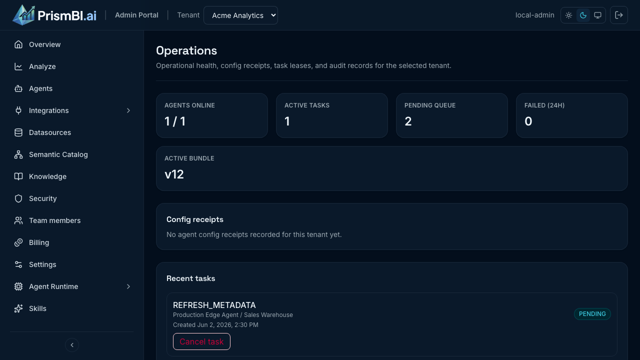Operations page