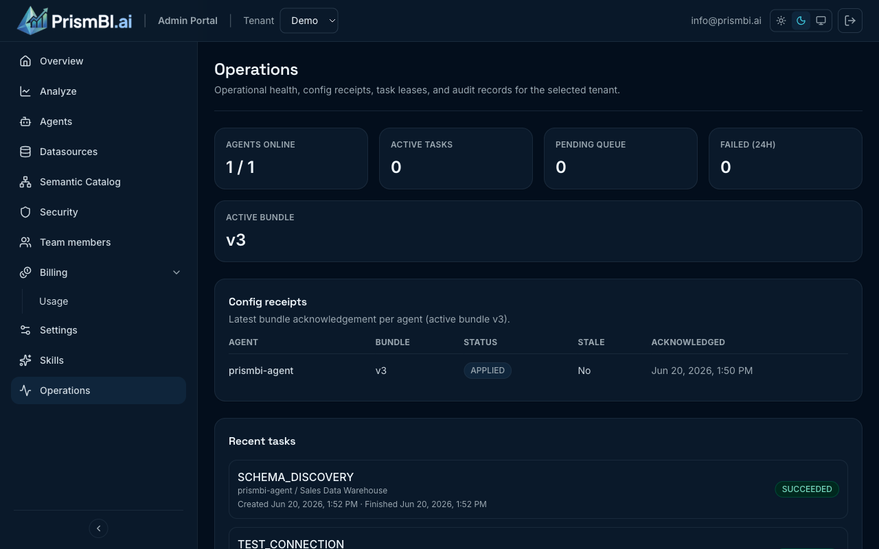 Operations page