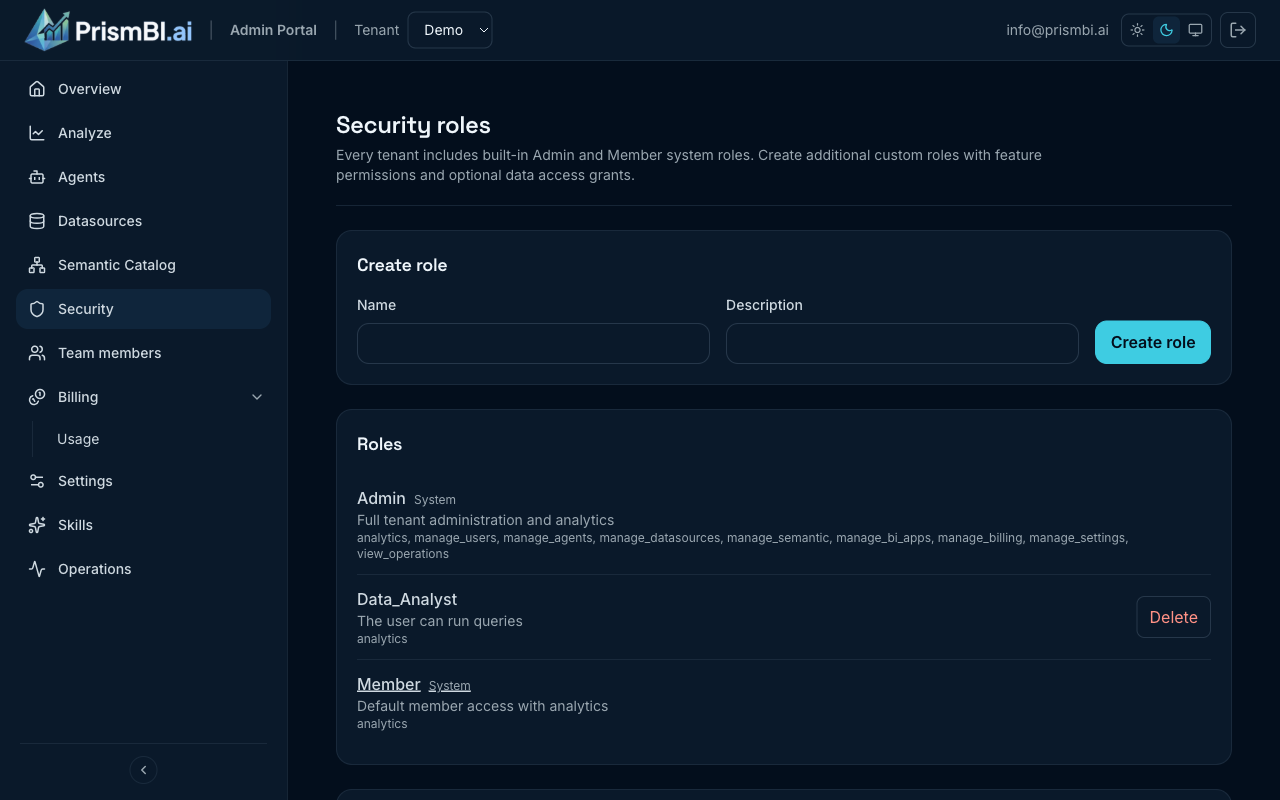 Security roles list